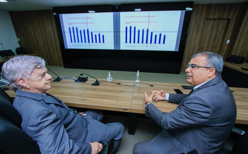 Alagoas registra redução de 49% nos índices de crimes violentos na série histórica de 2012-2021