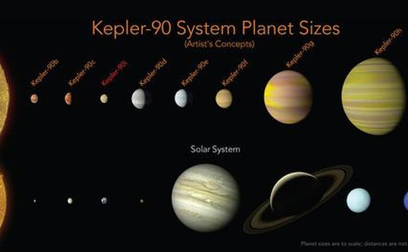 Nasa descobre sistema planetário semelhante ao do Sol