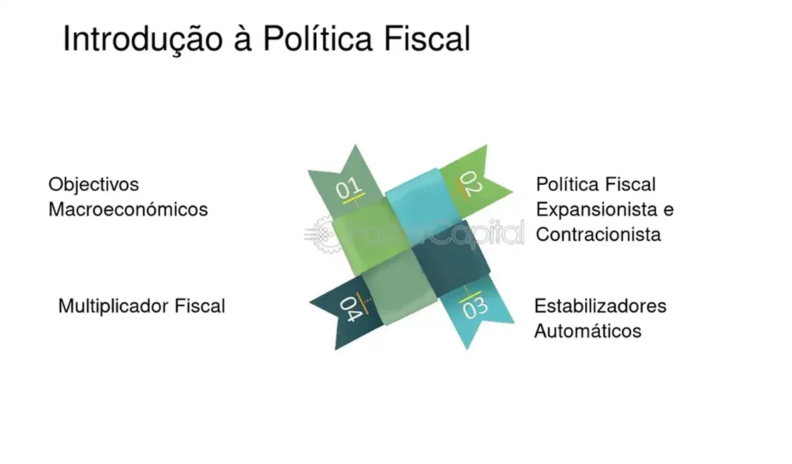 A política fiscal expansionista de Lula ou a contracionista de Bolsonaro: Qual é a mais Eficaz?