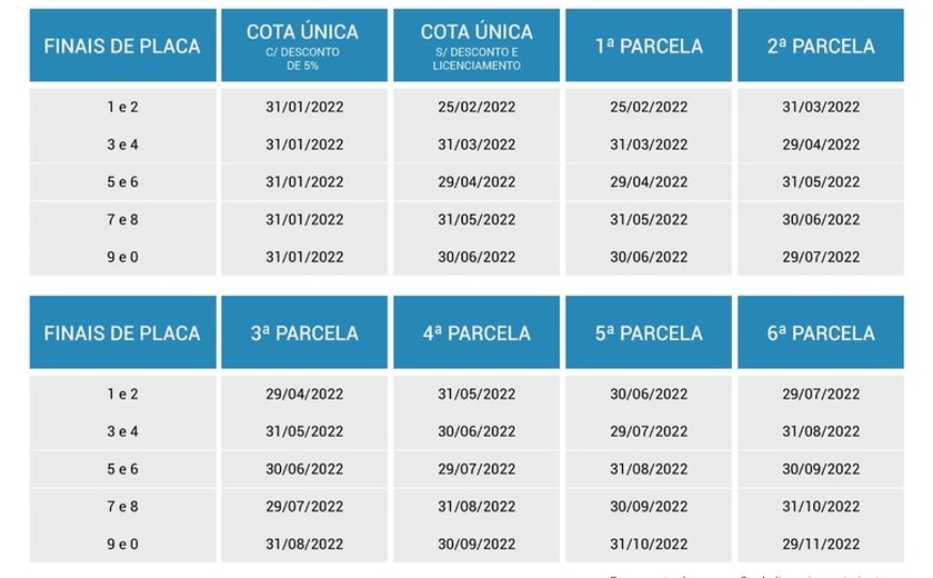 Secretaria da Fazenda de Alagoas divulga calendário para pagamento do IPVA 2022