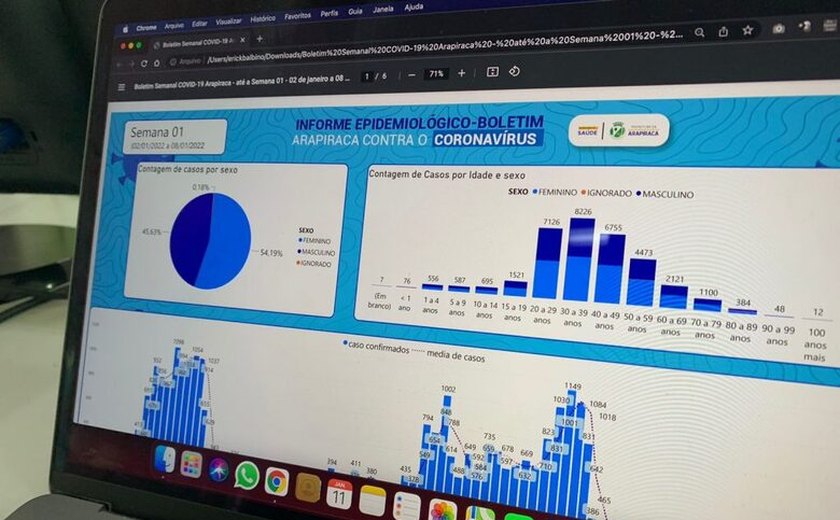 Boletim epidemiológico aponta aumento de 470% nos casos de Covid-19 em Arapiraca