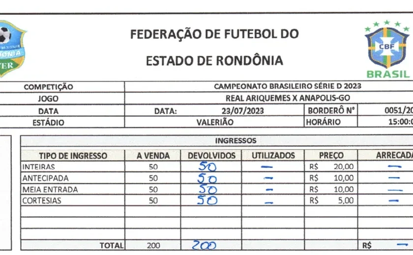 Jogo da Série D registra público zero em Rondônia