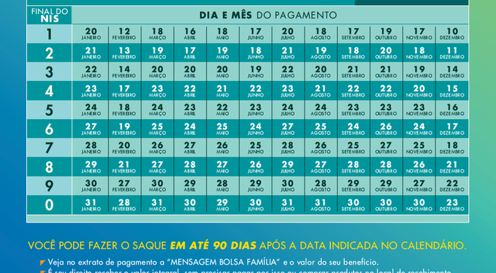 CALENDÁRIO BOLSA FAMÍLIA / Foto: Divulgação 