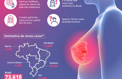 Audiência na Câmara debate tratamento do câncer de mama no SUS  