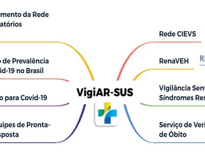 Rede Vigiar-SUS quer aprimorar a capacidade de resposta em saúde pública