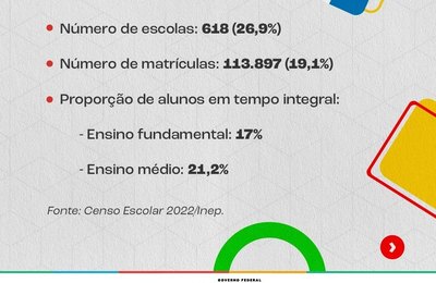 Em Alagoas, 26,9% das escolas oferecem ensino integral no estado