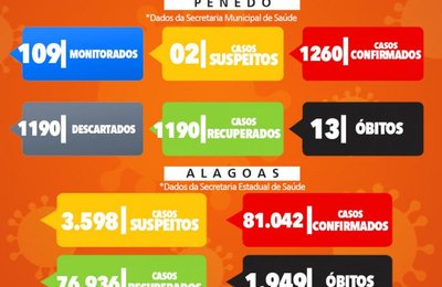 Boletim epidemiológico Covid-19 em Penedo de quarta-feira, 9
