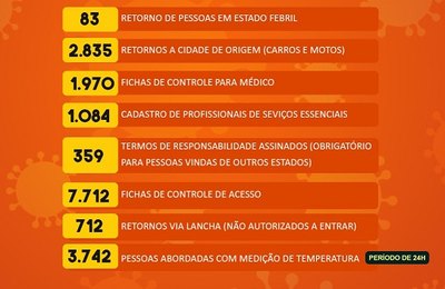 Barreiras sanitárias têm novos números em Penedo 