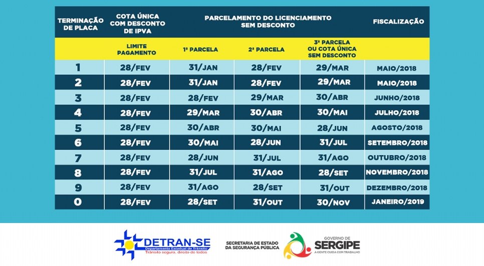 IPVA DETRAN / Foto: DETRAN