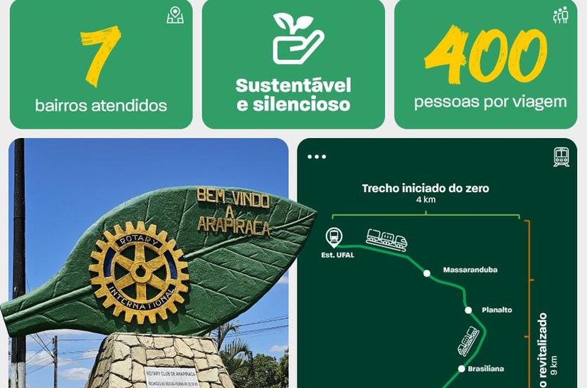 Renan Filho lança VLT de Arapiraca, maior investimento em mobilidade urbana de Alagoas