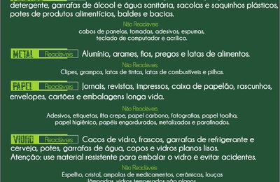 Coleta Seletiva: saiba como separar os resíduos