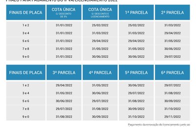 Secretaria da Fazenda de Alagoas divulga calendário para pagamento do IPVA 2022
