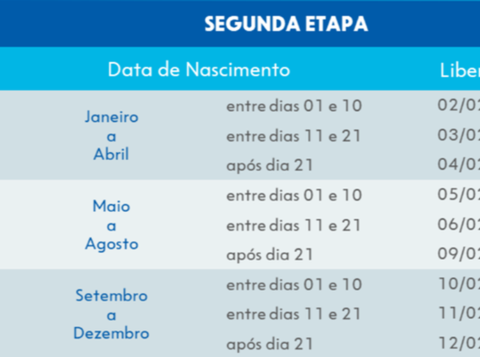Saque-Aniversário do FGTS: Caixa inicia segunda etapa de liberação de valores