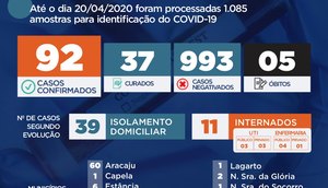 BOLETIM COVID 20042020