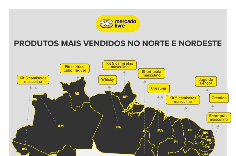 Mercado Livre reduz em até 55% os custos de envio para vendedores do Norte e Nordeste