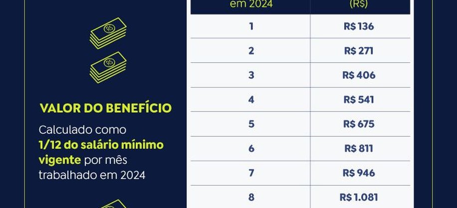 16/03/2026 - Arte abono salarial 2026. Foto: Arte/EBC