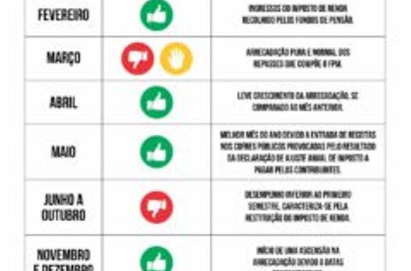 Acréscimo no 1º decênio do FPM não pode ser parâmetro para 2018, diz Hugo Wanderley
