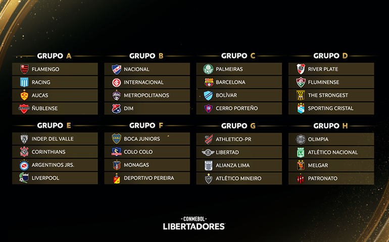 Tudo o que você precisa saber sobre os grupos da CONMEBOL Libertadores