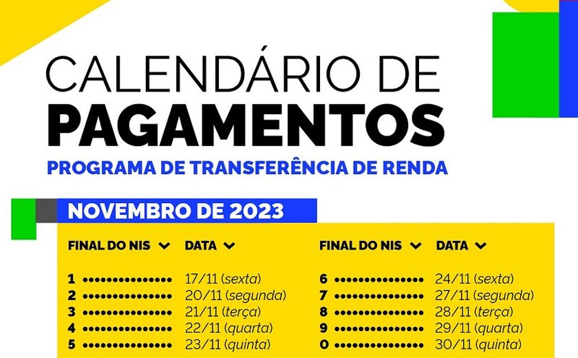 Bolsa Família chega a 539,2 mil famílias de Alagoas a partir desta sexta