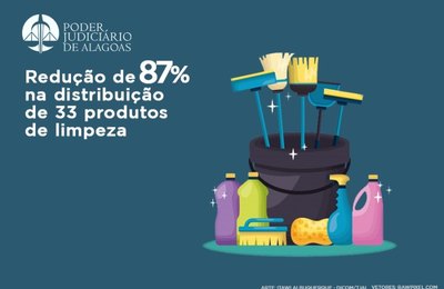 TJAL reduz em 87,21% distribuição de 33 produtos de limpeza usados em 61 comarcas