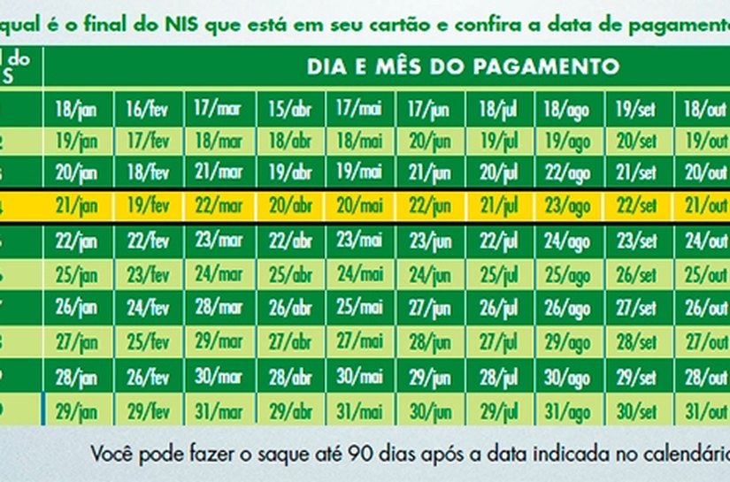 Bolsa Família: Calendário 2016 já está disponível