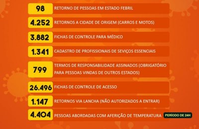 SEMS Penedo divulga novos números das barreiras sanitárias