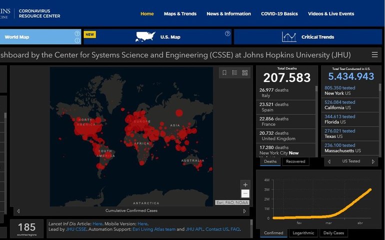 Número de infectados pela covid-19 passa de 3 milhões, diz Johns Hopkins