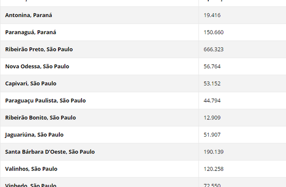 CIDADES COM CARNAVAL CANCELADO PELO ZIKA 