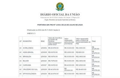 Portaria define novas oportunidades para o Programa Saúde na Escola
