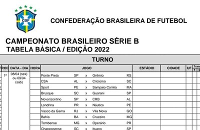 Saiu a tabela da Série B. E ela tem uma armadilha cruel para o CRB