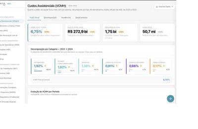 Medicina do futuro: monitoramento ativo zera o custo de uma crise que sairia por até R$ 25 mil