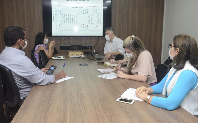 Incidência de casos de Covid-19 começa a diminuir em Alagoas, mas cuidados sanitários não podem ser abandonados