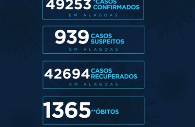 Alagoas apresenta redução significativa nos casos da Covid-19 
