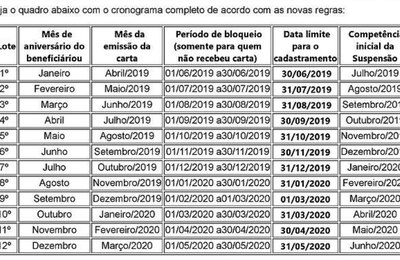 Beneficiários têm novos prazos para a inscrição no CadÚnico, em Maceió