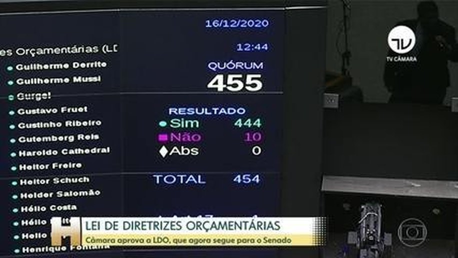 Fundo Eleitoral para 2022 será de R$ 5,7 bi