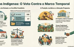 Marco temporal STF arquitetura da paz na terra