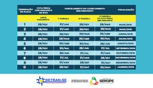 IPVA DETRAN / Foto: DETRAN