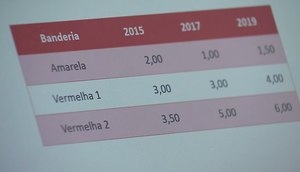 Conta energia elétrica