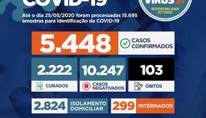 covid dados