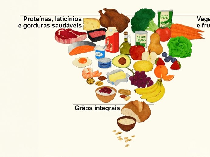 Você pode estar envelhecendo mais rápido por causa da alimentação, mesmo achando que come bem