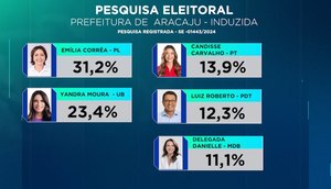 1º Turno