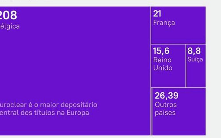 Quanto e onde: conheça ativos russos congelados no Ocidente que provocam tantas disputas na Europa