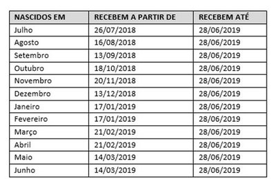 Começa o pagamento do abono salarial PIS-Pasep 2018-2019