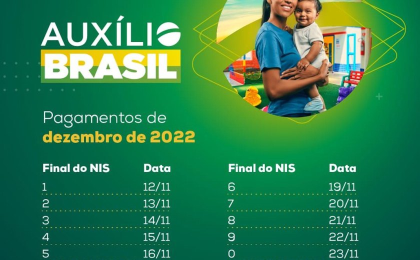 Pagamento do Auxílio Brasil começa nesta segunda-feira (12)
