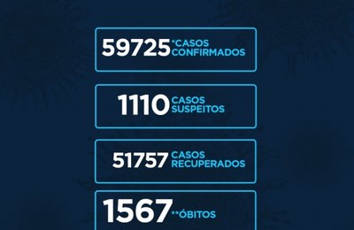Alagoas tem 749 casos da Covid-19 e 13 óbitos em 24h 