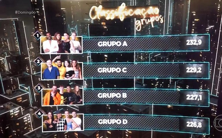 'Dança dos Famosos': veja como ficou a classificação dos grupos após o programa de hoje