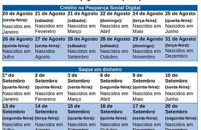 Caixa conclui hoje pagamento da quinta parcela do auxílio emergencial