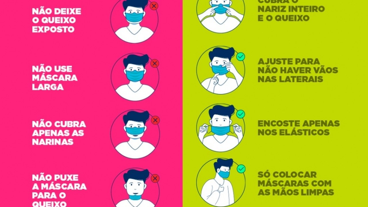 Saiba como usar corretamente a máscara, que agora é obrigatória em AL