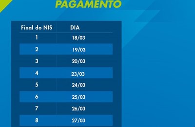 Caixa inicia pagamento do Bolsa Família de março nesta quarta-feira