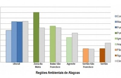 Meteorologia: Fim de semana deve ser de tempo instável em toda Alagoas
